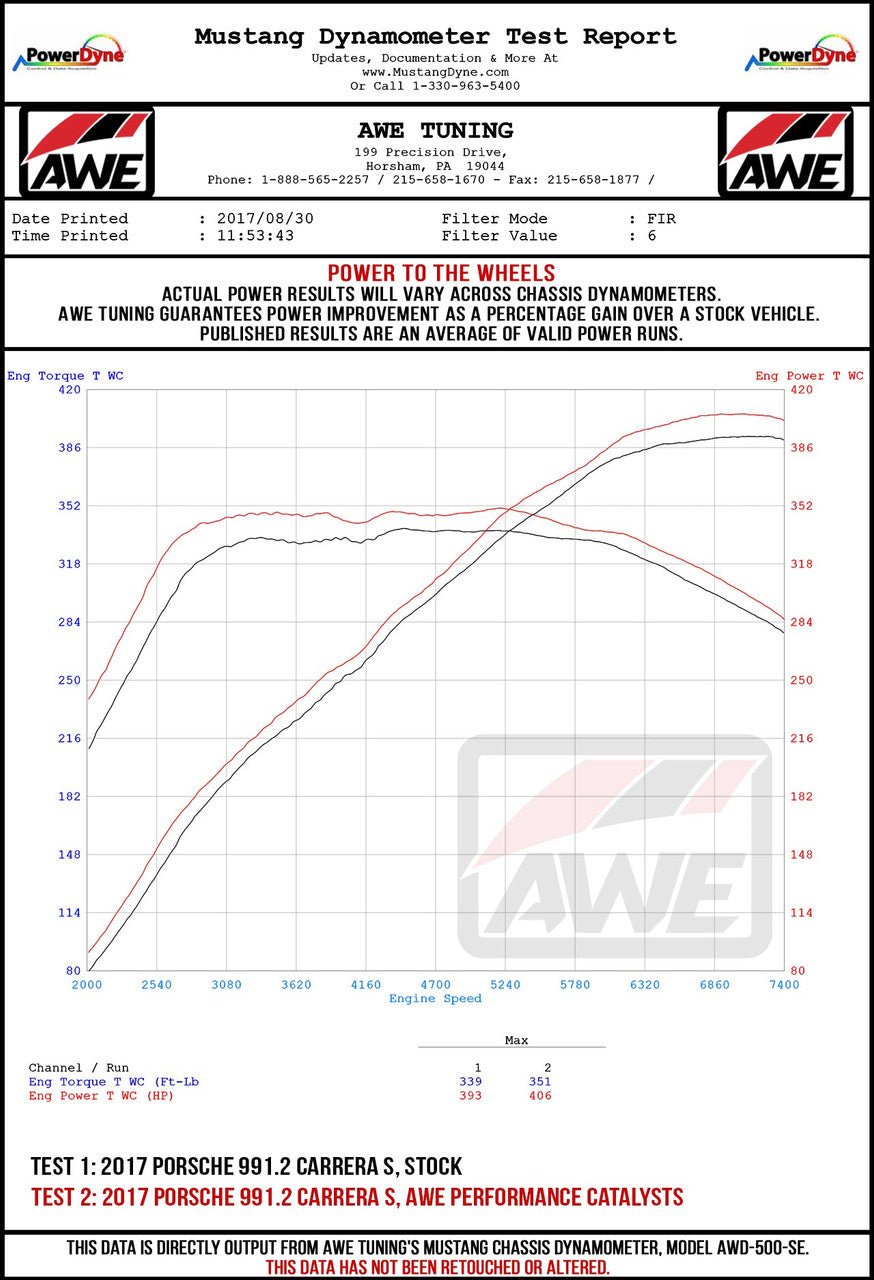 AWE Performance Catalysts for Porsche 991.2 3.0L - PSE Only