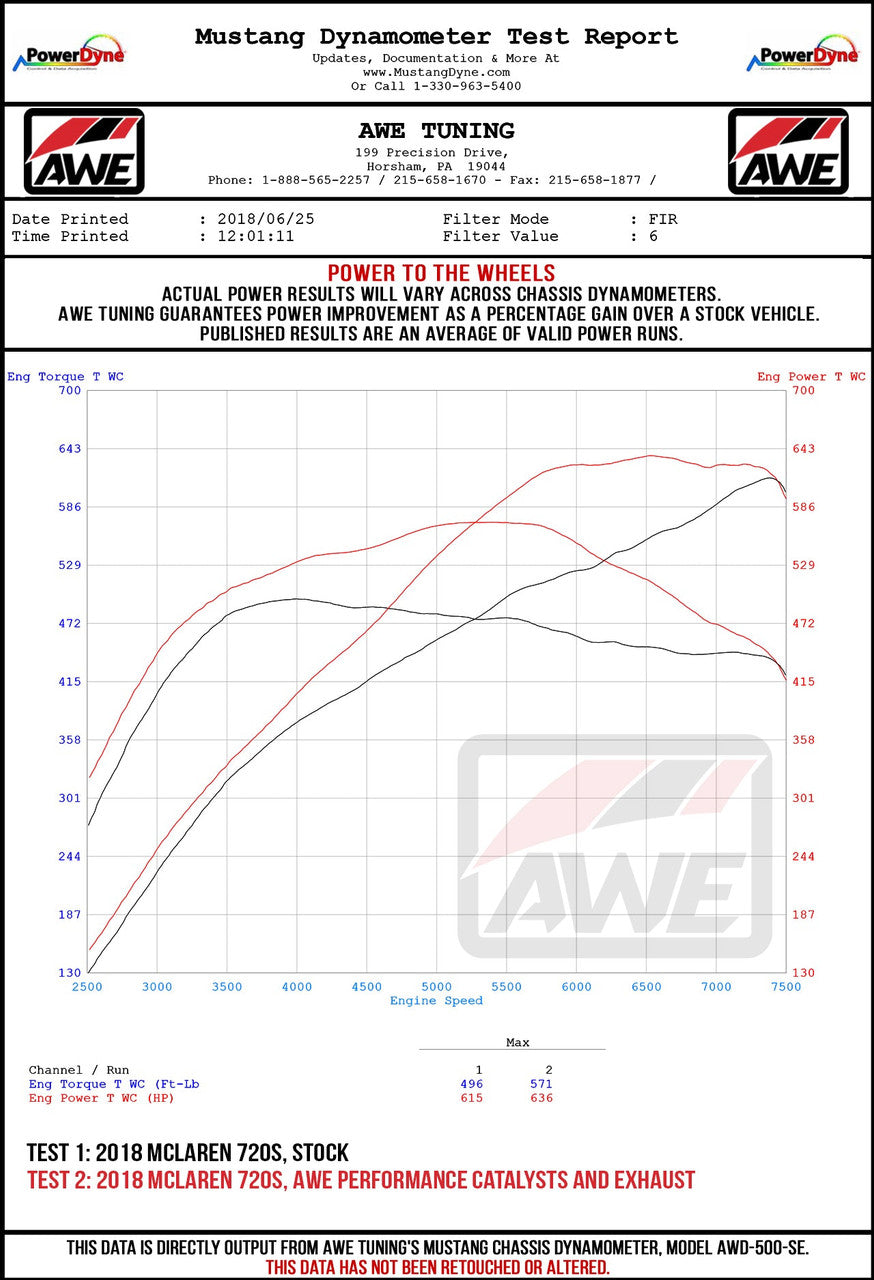 AWE Performance Exhaust for McLaren 720S - OEM Tips