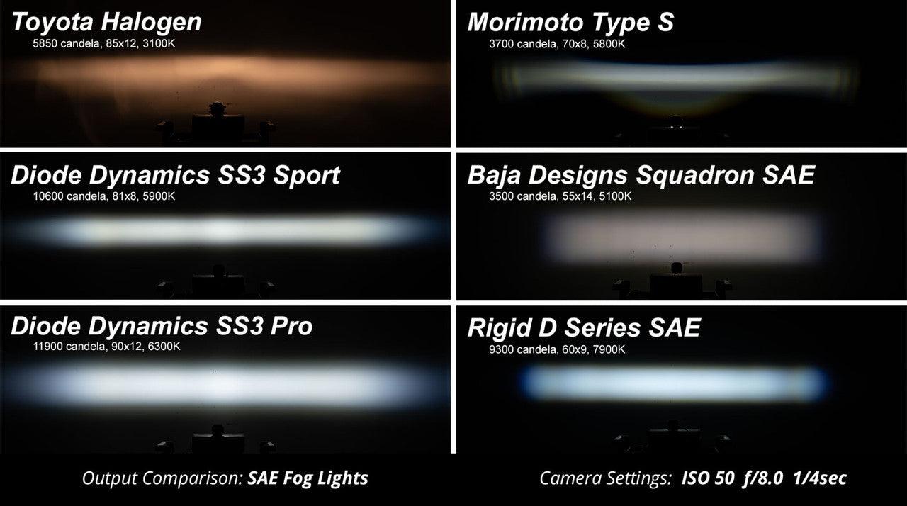 Diode Dynamics SS3 LED Fog Light Kit for 2015-2017 Ford Mustang Yellow SAE-DOT Fog Sport - Apollo Optics