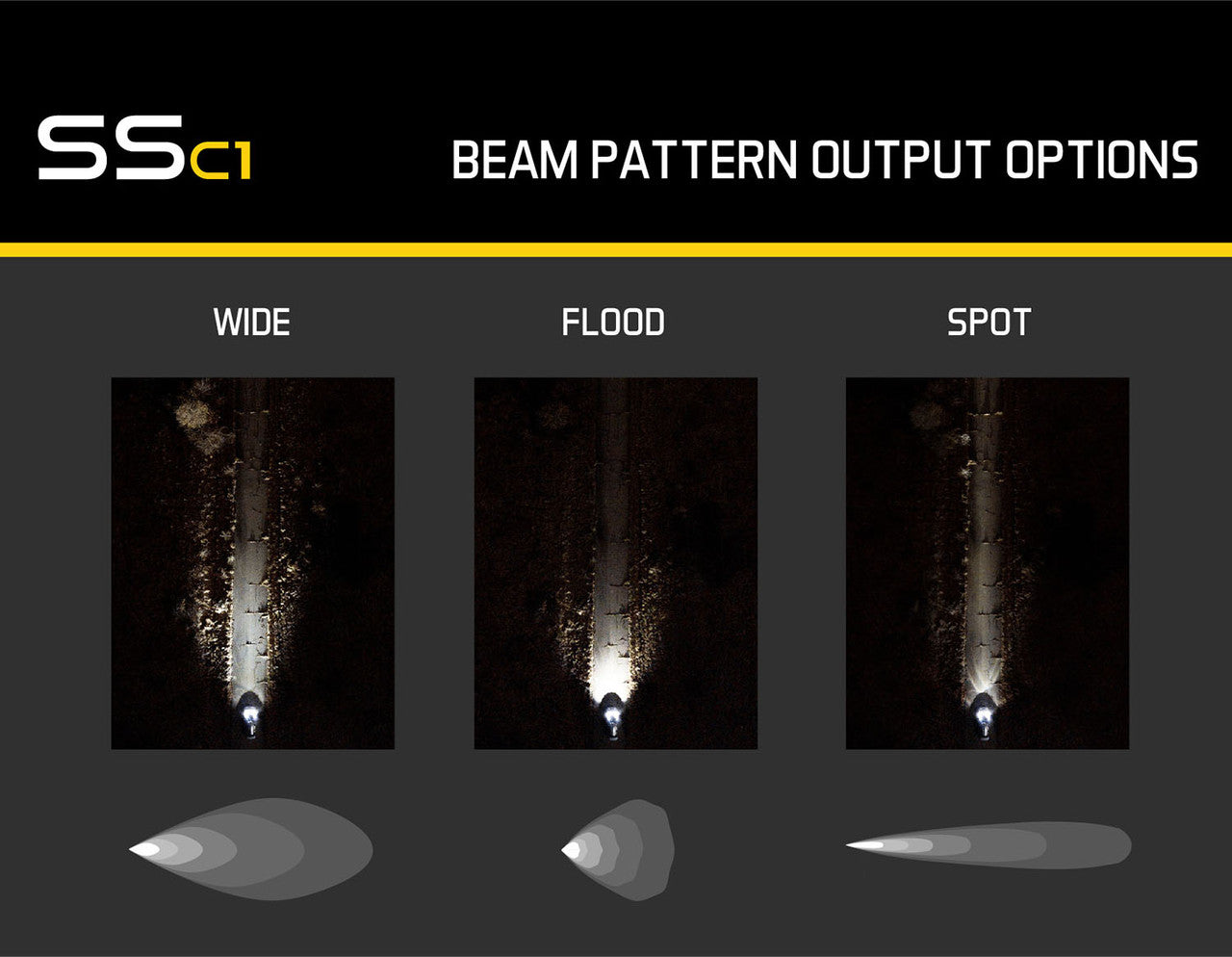 Diode Dynamics Stage Series C1 LED Pod Sport White Flood Standard BBL Pair