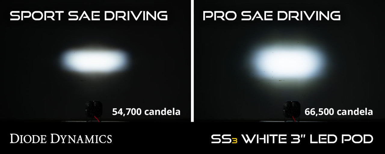 Diode Dynamics SS3 LED Fog Light Kit for 13-18 Ram 1500 White SAE-DOT Driving Sport