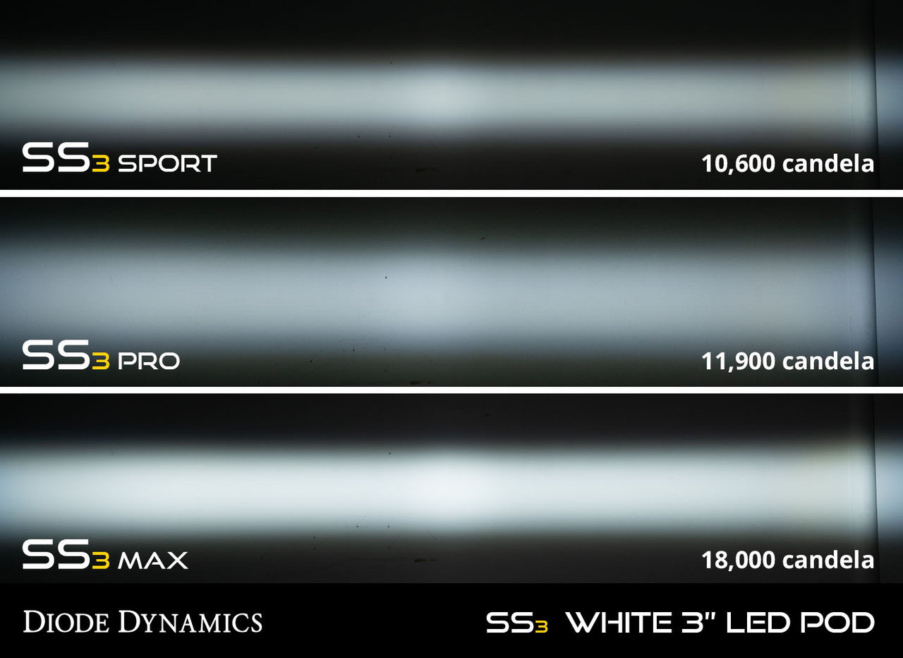 Diode Dynamics SS3 LED Fog Light Kit for 2016-2018 Chevrolet Silverado 1500, White SAE-DOT Fog Sport