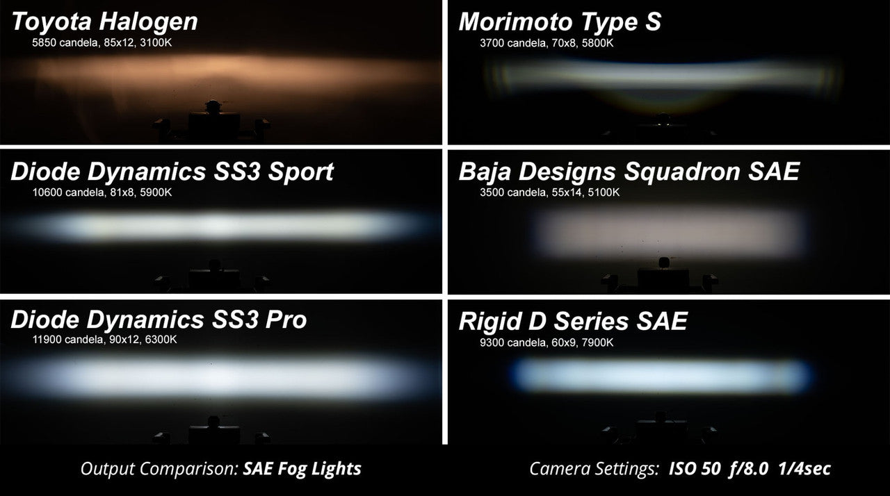 Diode Dynamics SS3 LED Fog Light Kit for 2006-2012 Toyota RAV4 White SAE-DOT Driving Sport w- Backlight