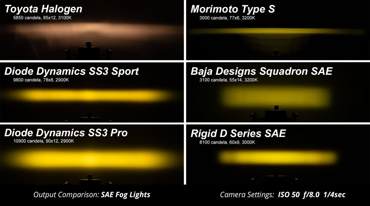 Diode Dynamics SS3 LED Fog Light Kit for 2009-2017 Dodge Journey Yellow SAE-DOT Fog Max w- Backlight Type M Bracket Kit