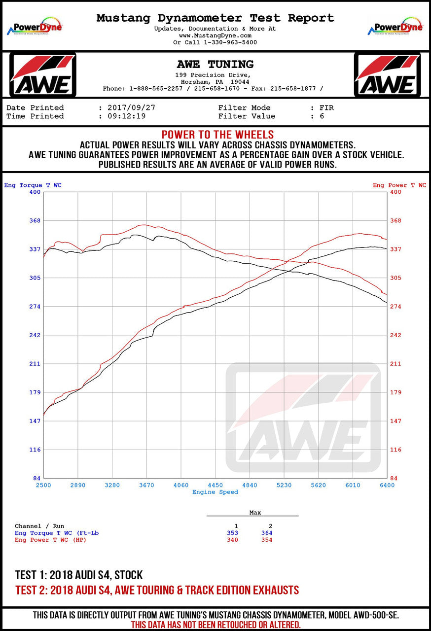 AWE SwitchPath Exhaust for Audi B9 S5 Sportback - Non-Resonated - Chrome Silver 90mm Tips