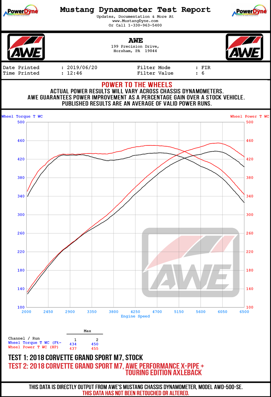 AWE Track Edition Axleback Exhaust for C7 Corvette Stingray - Z51 - Grand Sport - Z06 - ZR1 - Diamond Black Tips (includes AWE AFM valve simulators)