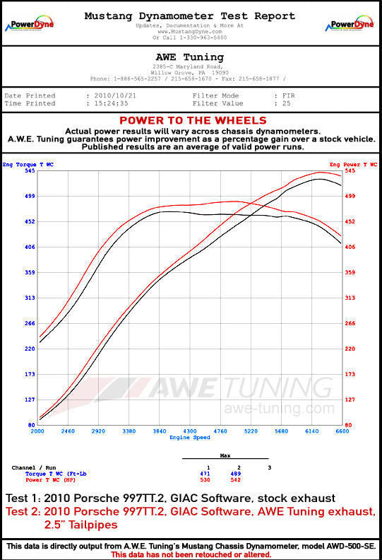 AWE Tuning AWE Performance Exhaust for Porsche 997.2 Turbo / S - Stock Tips 3010-11028 