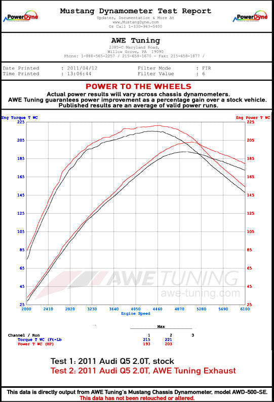 AWE Tuning AWE Resonated Downpipe for 8R Q5 2.0T 3215-11040 