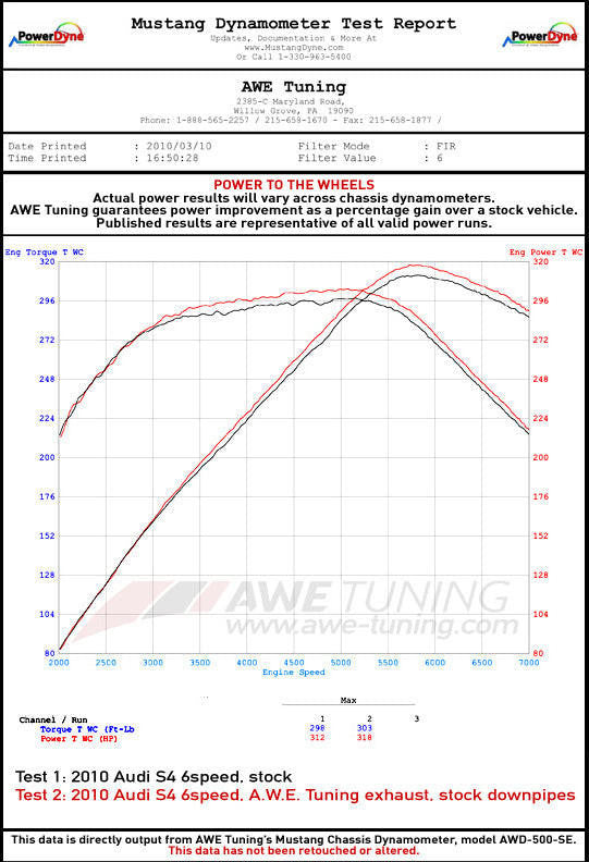 AWE Tuning AWE Touring Edition Exhaust for Audi S5 3.0T - Chrome Silver  Tips (102mm) 3010-42030 