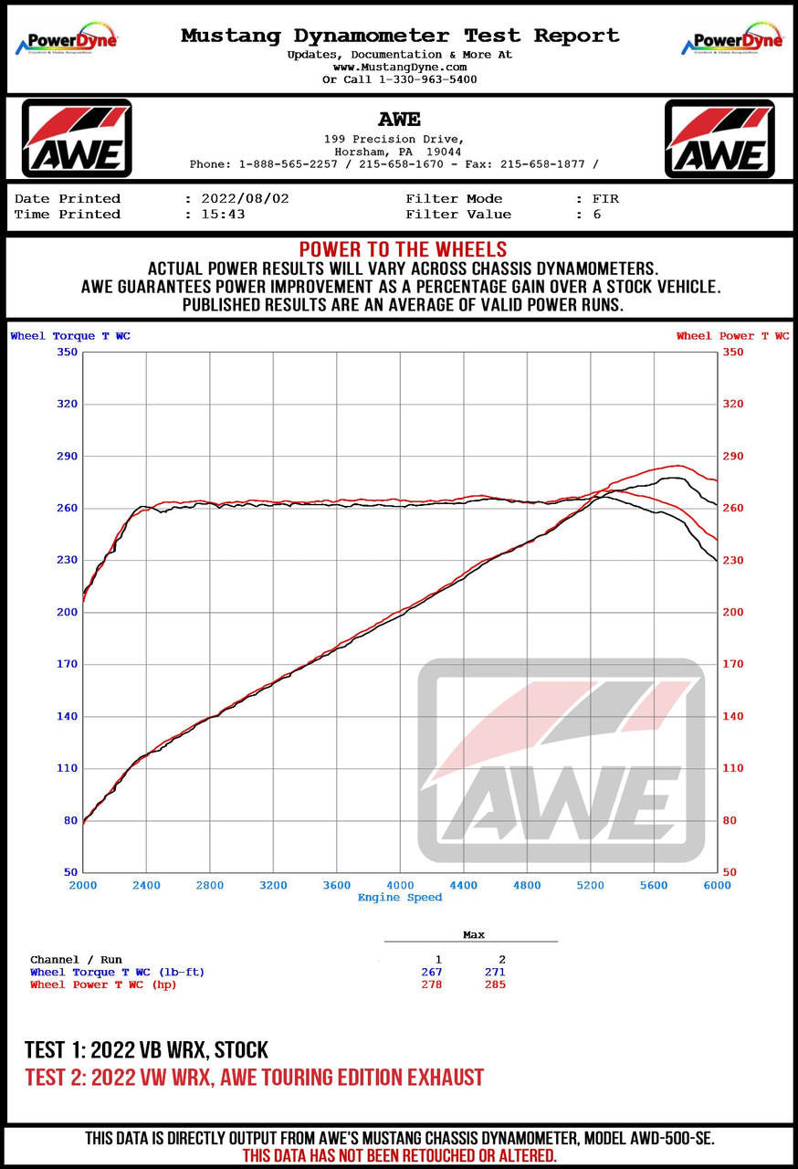 AWE Tuning AWE Touring Edition Exhaust for VB Subaru WRX - Chrome Silver Tips 