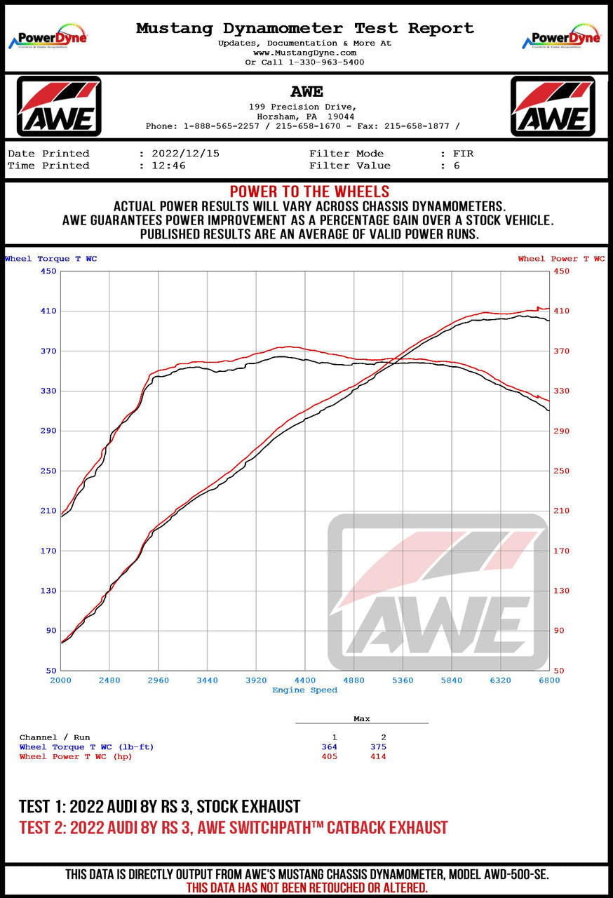 AWE Tuning AWE Track Edition Exhaust for Audi 8Y RS 3 