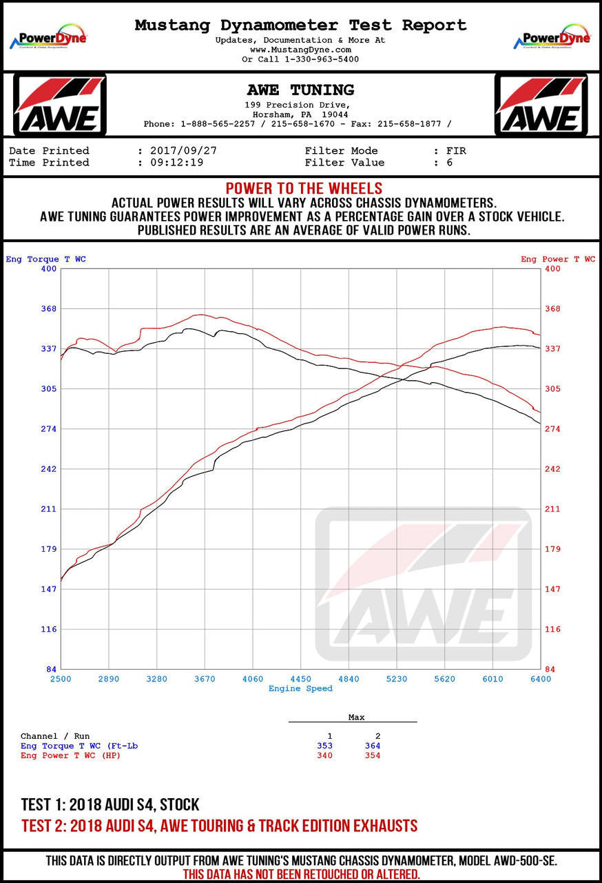 AWE Tuning AWE Track Edition Exhaust for Audi B9 S5 Coupe - Non-Resonated - Diamond Black 102mm Tips 3010-43058 
