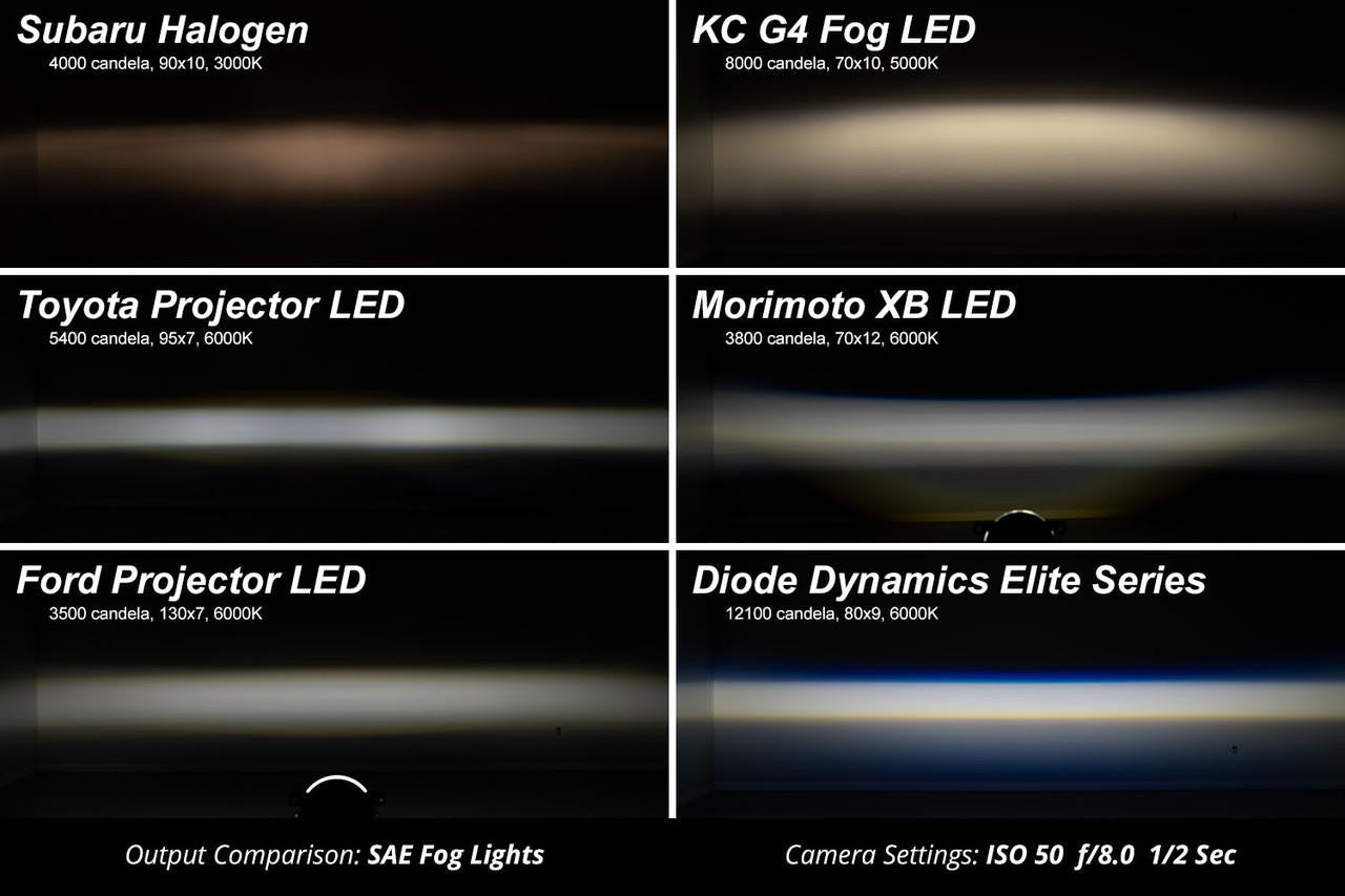 Diode Dynamics 2015-2020 F-150 Elite Foglamp Type F2, Pair VAR-DD517 