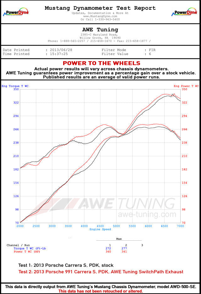 AWE SwitchPath Exhaust for Porsche 991 - Non-PSE Cars - No Tips