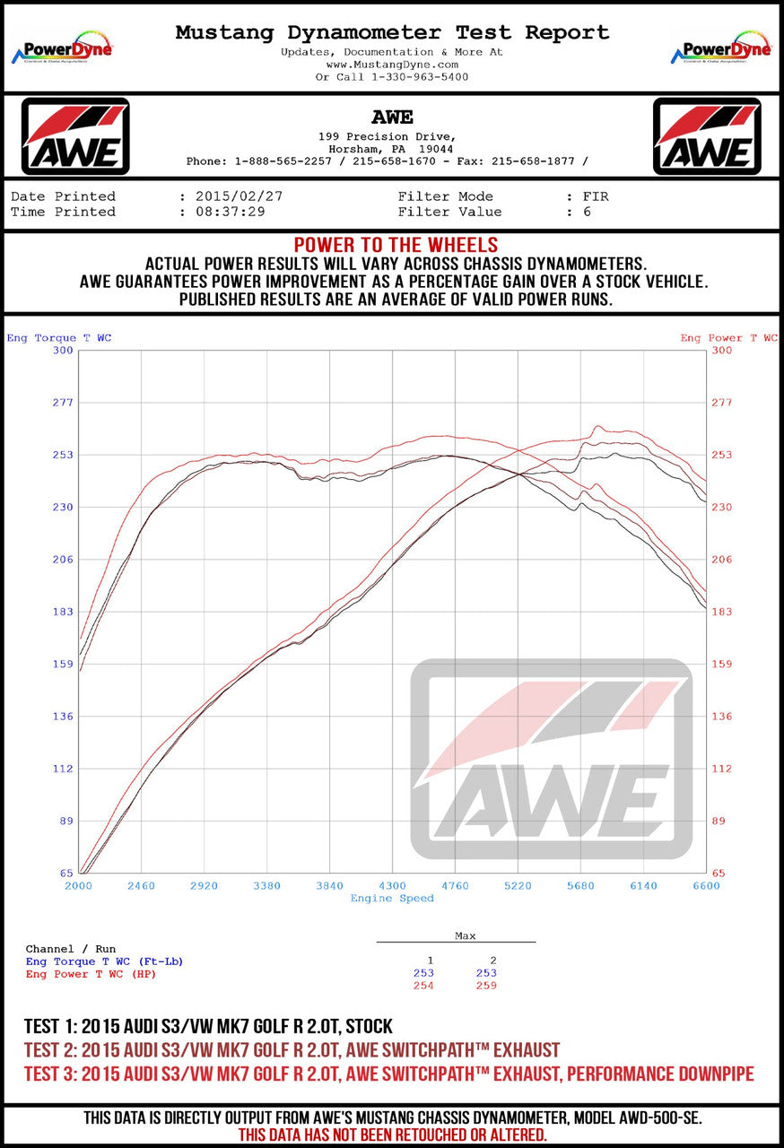 AWE Track Edition Exhaust for MK7.5 Golf R - Diamond Black Tips, 102mm