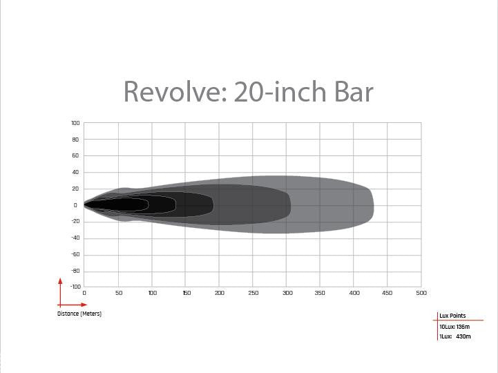RIGID Industries Revolve 20 Inch Bar with White Backlight RIGID Industries 420613 